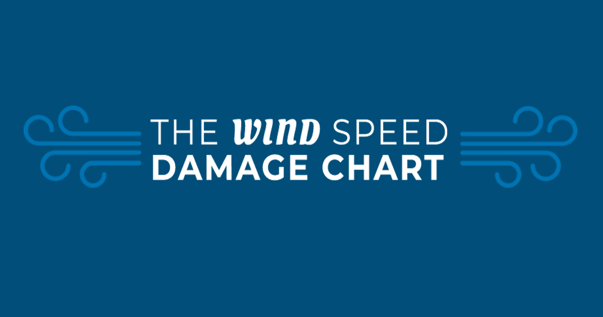 Wind Speed Damage Chart