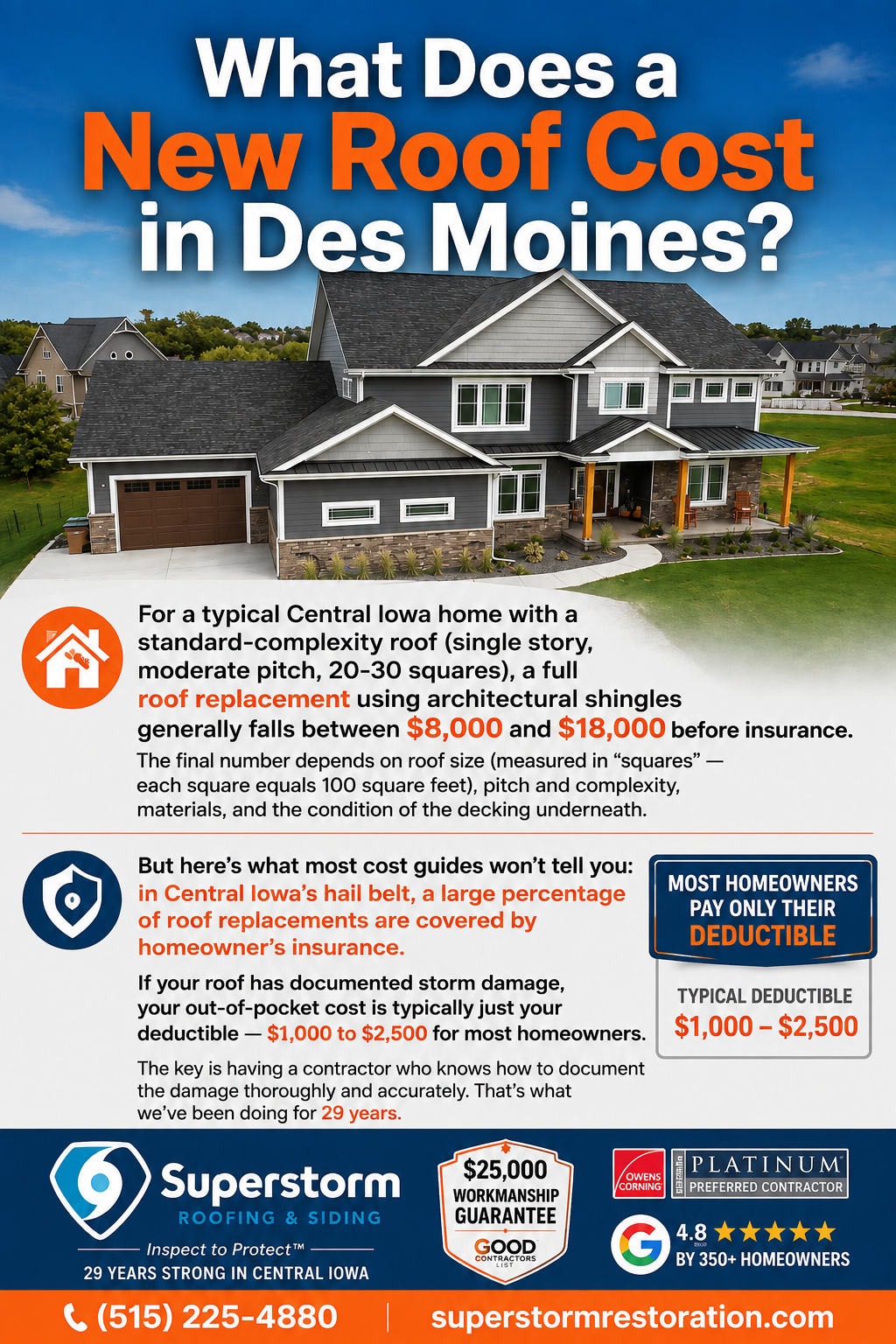 Roof replacement cost in Des Moines Iowa - Superstorm Roofing and Siding